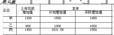 2018年4月江苏省自学考试27871统计基础试卷